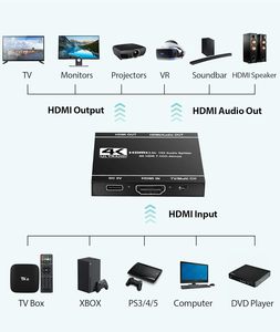 SY <strong>Splitter</strong> <strong>HDMI</strong> 1x2 1 in 2 Out 4k@60Hz <strong>HDMI</strong> Audio <strong>Output</strong> 7.1CH <strong>HDMI</strong> 2.0 <strong>Splitter</strong> for Dual Monitors Duplicate Mirror Screen