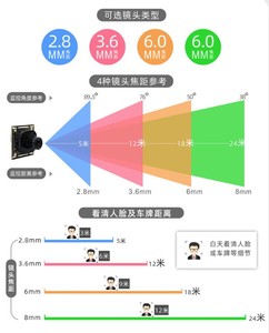 New arrive 2022 HSTD <strong>Camera</strong> Module Wholesale Cheap OV13855 <strong>Sensor</strong> 13mp 4k 30fps 1.12um HD MIPI <strong>COMS</strong> <strong>Camera</strong> Module Cheap price 2025 - Product Image 6