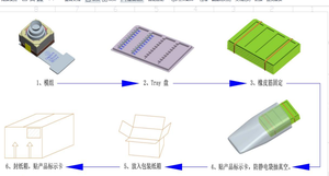 深圳工厂价格OV2718图像传感器<span class=keywords><strong>COMS</strong></span> 1080P 30fps人脸识别3D builder MIPI迷你相机模块