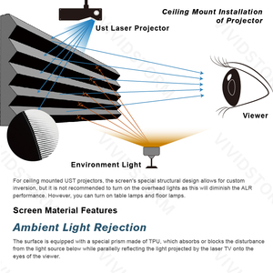 VIVIDSTORM 100 pulgadas ALR Luz ambiental Rechazando PET Marco de cristal negro Pantalla de proyección para proyector UST de tiro ultracorto - Product Image 3