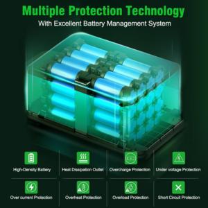 軽量ポータブルソーラー発電機タイプC & USBデュアルポート出力リチウムイオン電池心配のないエネルギー貯蔵装置 - Product Image 3