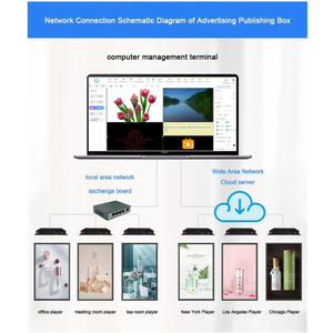Alihh Ready to Ship Rk3566 <strong>Android</strong> 11.0 Smart Tv Box Media Player 4+32gb Intelligent Wifi CMS Software 4k Box Player Advertising - Product Image 5