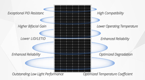 Greensun OEM nhập khẩu n-loại Topcon 570W 575W 580W 585W giá rẻ nhất tấm pin mặt trời <span class=keywords><strong>PV</strong></span> mô-đun cho năng lượng mặt trời hệ thống - Product Image 6