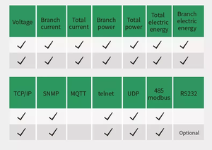 Stock 3 Phase Rack Pdu IP Smart Universal Power <strong>Distribution</strong> Unit for S21 T21 P33 P34 P13 Power Cord PDU <strong>Computer</strong> Accessory