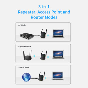 Akıllı tasarım yüksek güç N300 WiFi yönlendirici/tekrarlayıcı/genişletici/güçlendirici wifi erişim noktası - Product Image 4