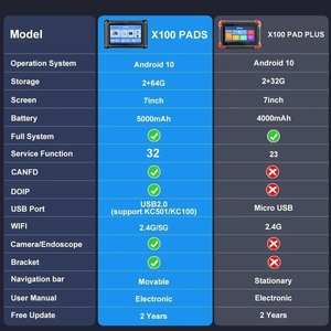 Lancol Android 10 strumento avanzato di programmazione chiave 7 pollici schermo Scanner per auto strumento diagnostico e chiave