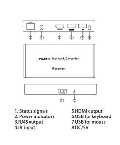 Hdmi Kvm扩展器200M Kvm Hdmi扩展器以太网Rj45和Usb到Hdmi扩展器 - Product Image 5