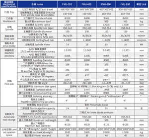 数控高精度3轴4轴5轴数控立式加工中心数控铣床价格 - Product Image 3