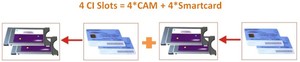 DSNG System Satellite <strong>Receiver</strong> <strong>Decoder</strong> <strong>with</strong> IP/ASI Output - Product Image 5