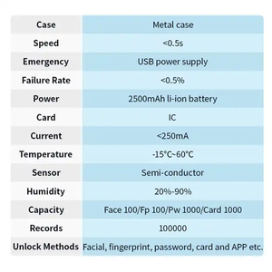 Codice batteria al litio scheda di impronte digitali APP Face ID telecomando lucchetto intelligente lucchetto in vetro Smart Lock - Product Image 3