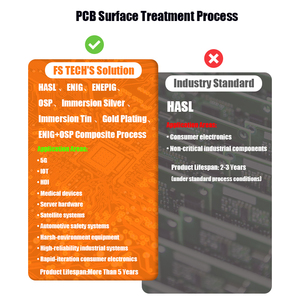 FS技术PCBA服务生产需要BOM列表Gerber文件原始设备制造商电子印刷电路板制造PCBA - Product Image 4