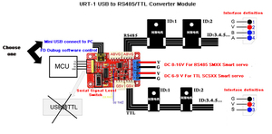 Сервопривод Feetech RC SCS15, 15 кг, для обучающего робота arduinos - Product Image 3