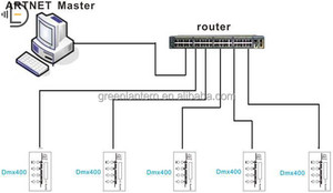 ARTNET для DMX конвертер 4 стандартных DMX512 вывода данных SD карты контроллера DMX-DMX конвертер DMX400 DMX512 контроллер