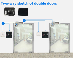 C3-200 Basato su Ip-Porta Pannello di Controllo di Accesso Tcp/Ip Comunicazione RS485 Avanzata di Controllo di Accesso Wiegand 26 - Product Image 6