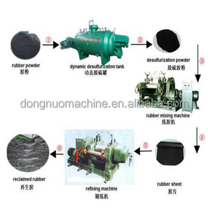 Máquina de desvulcanización de calefacción eléctrica/máquina de fabricación de caucho regenerado/línea de producción de caucho regenerado - Product Image 4
