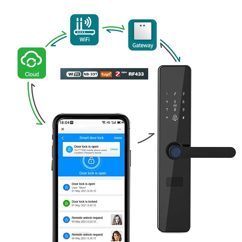 2022 nuovo arrivo wifi smart door lock con tuya APP remote sblocca la funzione della porta