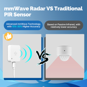 ZigBee <strong>Wifi</strong> MmWave Human Presence <strong>Motion</strong> <strong>Sensor</strong> <strong>With</strong> Luminance/Distance Detection 5/110/220V Tuya Smart Life Home Automation - Product Image 3