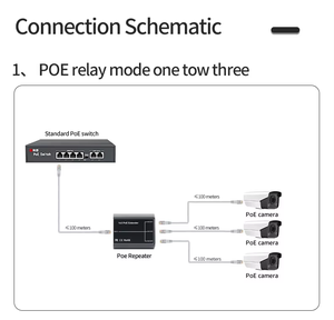 Extensor POE de 4 puertos, 1 entrada, 3 salidas, 10/100Mbps, uno a tres para interruptor PoE estándar, cámara NVR Poe, repetidor de mayor distancia