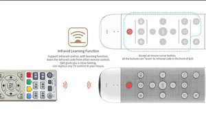 Q40 Smart TV Remote <strong>Control</strong> Voice Air Mouse Anti-Lost Seek <strong>Function</strong> Black White Color 2.4G Wireless Mini <strong>Keyboard</strong> Backlit