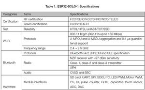 ESP32-SOLO-1C para ESP32-S0WD single core chip de codificación de la voz Flujo de audio y MP3 decodificación - Product Image 4
