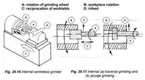 Machinery Small Automatic <strong>Centerless</strong> <strong>Grinder</strong> CNC <strong>Centerless</strong> Grinding Machine Grinding Plastic,/metal/ceramic/glass/wood