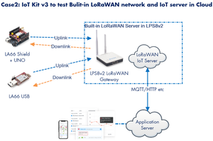 Dragino Dragino LoRa/LoRaWAN IoT Kit v3 Mit 4G erleichtern Anfänger und Entwickler LoRaWAN IoT Kit v3 - Product Image 3