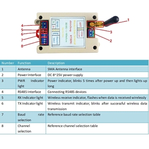 20DBM -121dBm UART Transmisor y receptor Modbus RTU Módulo DC 12V 24V Din Rail DIP Switch RS485 Transceptor inalámbrico - Product Image 5