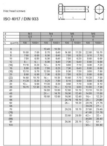 Đen <span class=keywords><strong>Hex</strong></span> vít bu lông và đai ốc M6 M8 M10 M12 M16 thép carbon <span class=keywords><strong>Hex</strong></span> bu lông lớp 4.8 8.8 10.9 12.9 din933 din931galvanized <span class=keywords><strong>Hex</strong></span> bu lông - Product Image 4