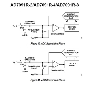 Dijital dönüştürücü IC 20-TSSOP Ultralow güç 4-Channel 12Bit SAR ADC IC çip AD7091R-4BRUZ için AD7091R-4BRUZ-RL7 12-Bit Analog - Product Image 3