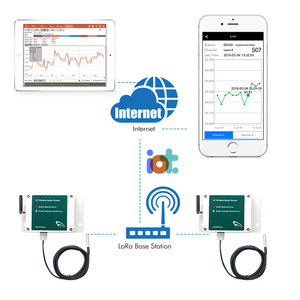 Sensor inalámbrico RF, termostato WiFi, Sensor de temperatura lorawan, Sensor de temperatura - Product Image 2