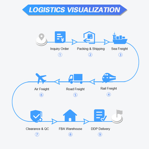 Agents d'expédition de fret Ddp de la Chine vers l'Afrique Togo états-unis Ghana <span class=keywords><strong>Kenya</strong></span> Namibie Zambie Botswana Zimbabwe Cameroun - Product Image 5
