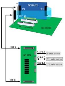 Высокопроизводительный FSCUT2000C CNC контроллер Cypcut лазерное управление - Product Image 6