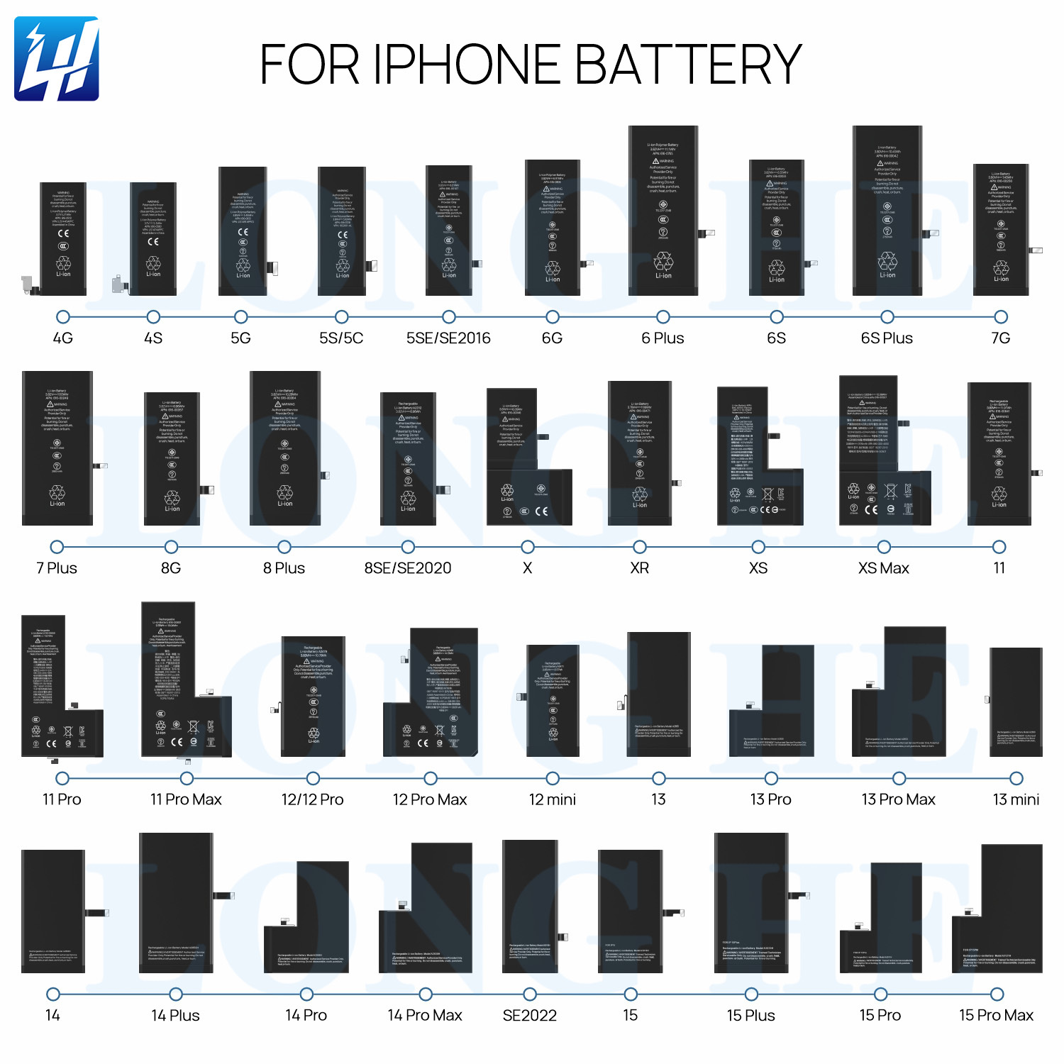 5G 5S 5C 6G 6G Plus 6S 6S Plus 7G 7plus 8G 8plus