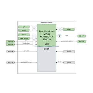 Bestseller Micro Phase Xilinx FPGA-Kern platine Zynq Ultra Scale + XME0803-3EG 4EV PCIE 3.0 MPSoC - Product Image 3