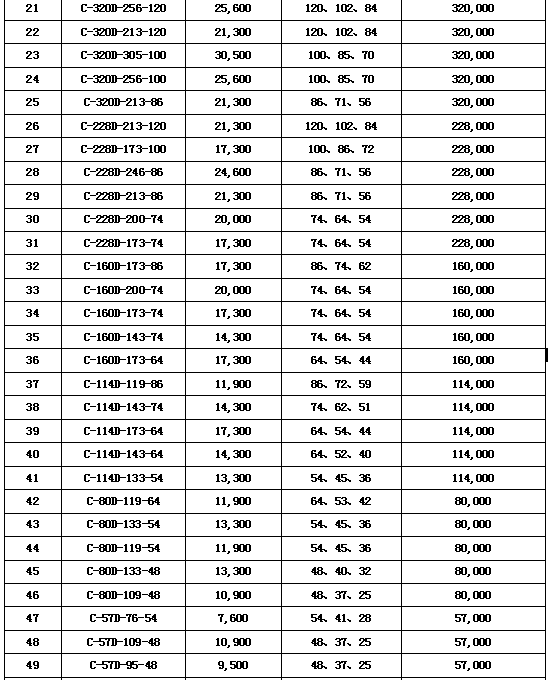 API 11E Pumping Units / Pump Jack / Petroleum Products Oilfield Equipment