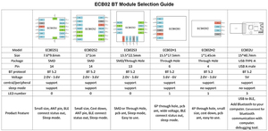 BLE 5.2 BTモジュール交換用CC2540 CC2640 NRF51822 NRF52832 HC08 HC05ミニBluetoothモジュールPCBトランスミッタ用MCU - Product Image 2