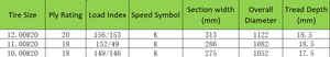 <span class=keywords><strong>12</strong></span>. <span class=keywords><strong>00r20</strong></span> 11. <span class=keywords><strong>00r20</strong></span> 10. <span class=keywords><strong>00r20</strong></span> tất cả các thép lốp Radial nhà máy Giá xe tải & xe buýt lốp - Product Image 3