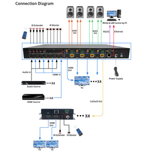 Extensor de matriz HDMI profesional de 100M 4x4 4K60Hz 4 Loop Out Solución AV comercial de latencia cero