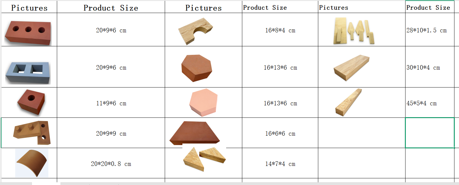 Plusieurs options