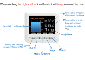 EPTTECH Wired RS485 Water tank Monitoring <strong>System</strong> Liquid Level Alarm <strong>Sensor</strong> with LCD <strong>Display</strong> TLC2101 - Product Image 5