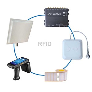 Precio de fábrica UHF RFID módulo antenas lectores de puerta de largo alcance portátil integrado UHF RFID lector y etiqueta/etiqueta