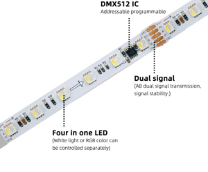 Adressierbarer Streifen Licht DMX512 5050RGBW 60LEDS Pixel Meter DC24V LED flexible programmier bare Streifen Licht - Product Image 5