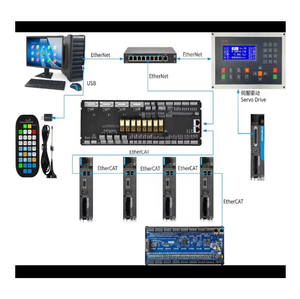 Комплекты для управления ЧПУ - Product Image 1