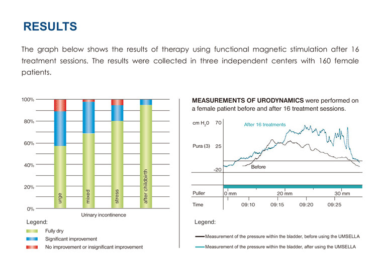 Стимулятор мышцы тренера 50hz пузыря прибора мочевыделительного Incontinence EMS прямой кишки поднимаясь тазобедренный влагалищный 3