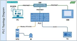 <strong>Plc</strong> <strong>Programming</strong> Controller Trainer Kit Entrenador <strong>Plc</strong> siemens <strong>Plc</strong> Om4on Training Kit - Product Image 2