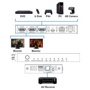 HDMI2.0 4K@60HZ <strong>Splitter</strong> <strong>1</strong> in <strong>2</strong> Out Do-lby Version EDID SPDIF USB Control Scaler <strong>Output</strong> - Product Image 4