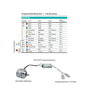 Opzioni di programmazione ottica e magnetica del prodotto ad alte prestazioni motoriduttore a corrente continua con Encoder rotativo ottico incrementale - Product Image 3