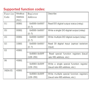 Amioa08 8di-8do <span class=keywords><strong>optocoupler</strong></span> đầu vào <span class=keywords><strong>uln2803</strong></span> đầu ra RS485 3kv bị cô lập bảng truyền thông PLC mở rộng mô-đun - Product Image 5