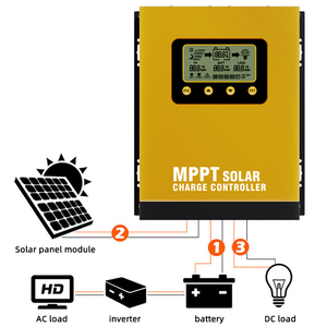 KOHAN CM serie 20A 30A 40A 60A controlador de carga solar MPPT con manual de usuario y Puerto RS485 - Product Image 6