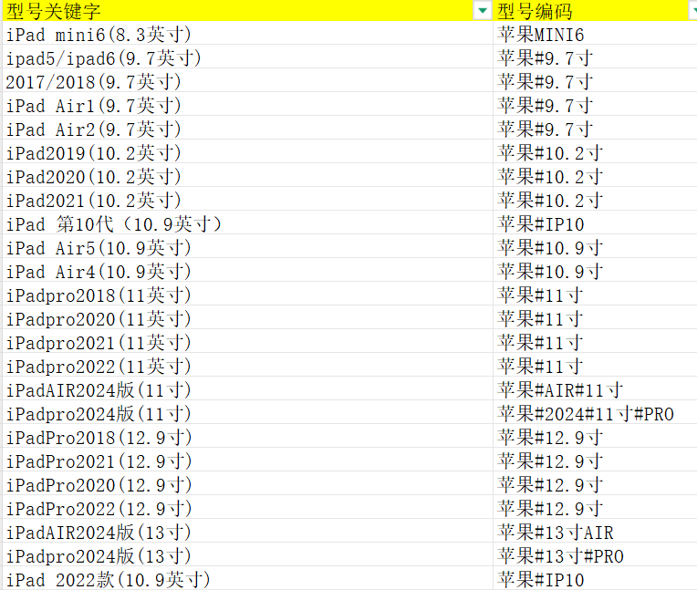 Ipad mini6 (8.3 pollici)